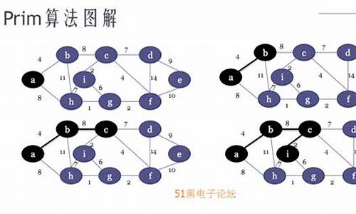 算法图解 源码 下载_算法图解 源码 下载